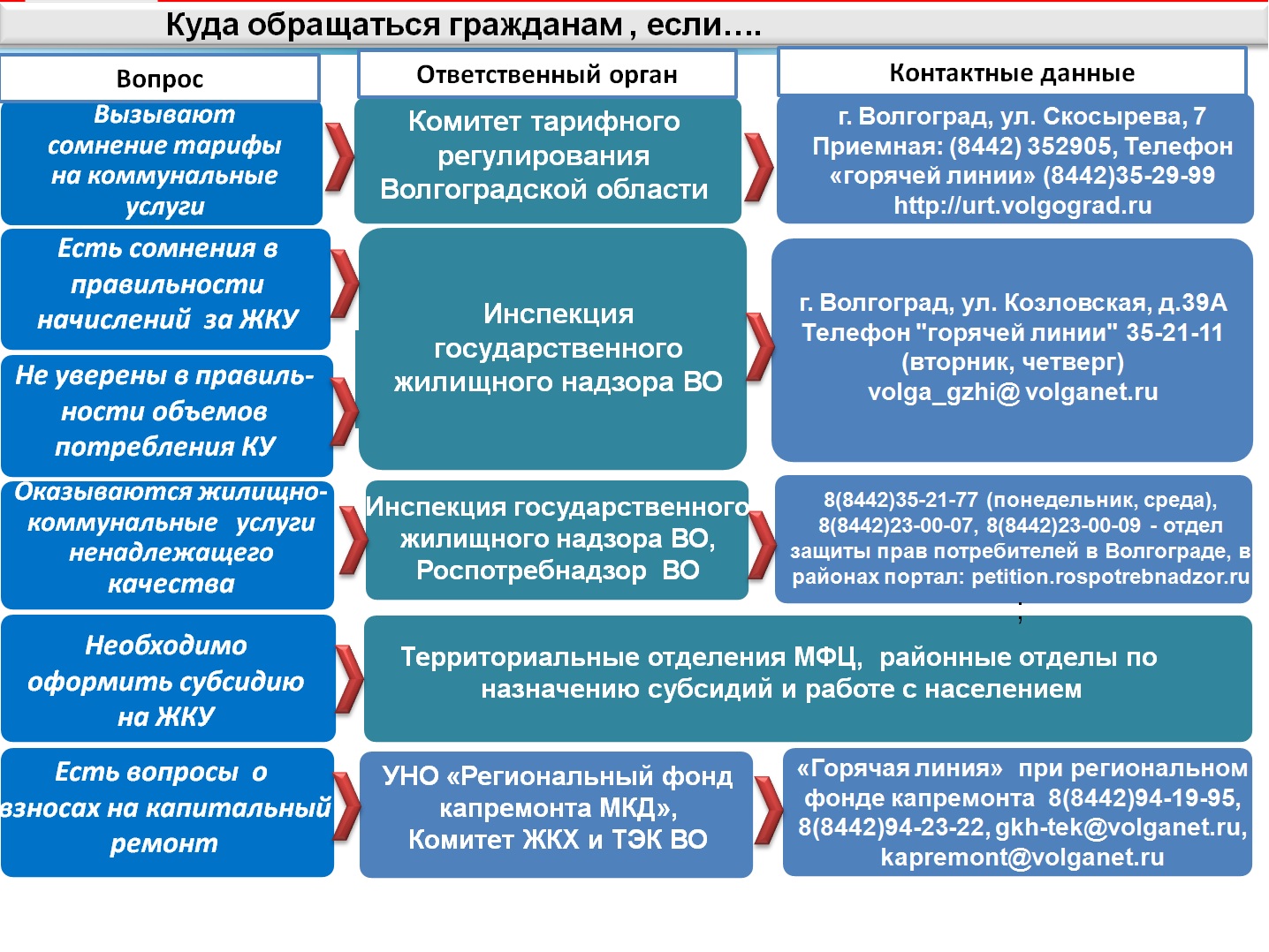 ИНФОРМАЦИЯ ДЛЯ НАСЕЛЕНИЯ О ФОРМИРОВАНИИ ТАРИФОВ И ПОРЯДКЕ РАСЧЕТА ПЛАТЫ ЗА  КОММУНАЛЬНЫЕ УСЛУГИ