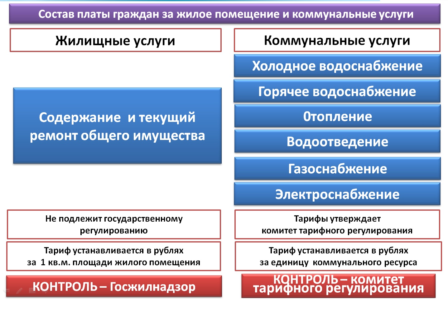 ИНФОРМАЦИЯ ДЛЯ НАСЕЛЕНИЯ О ФОРМИРОВАНИИ ТАРИФОВ И ПОРЯДКЕ РАСЧЕТА ПЛАТЫ ЗА КОММУНАЛЬНЫЕ  УСЛУГИ