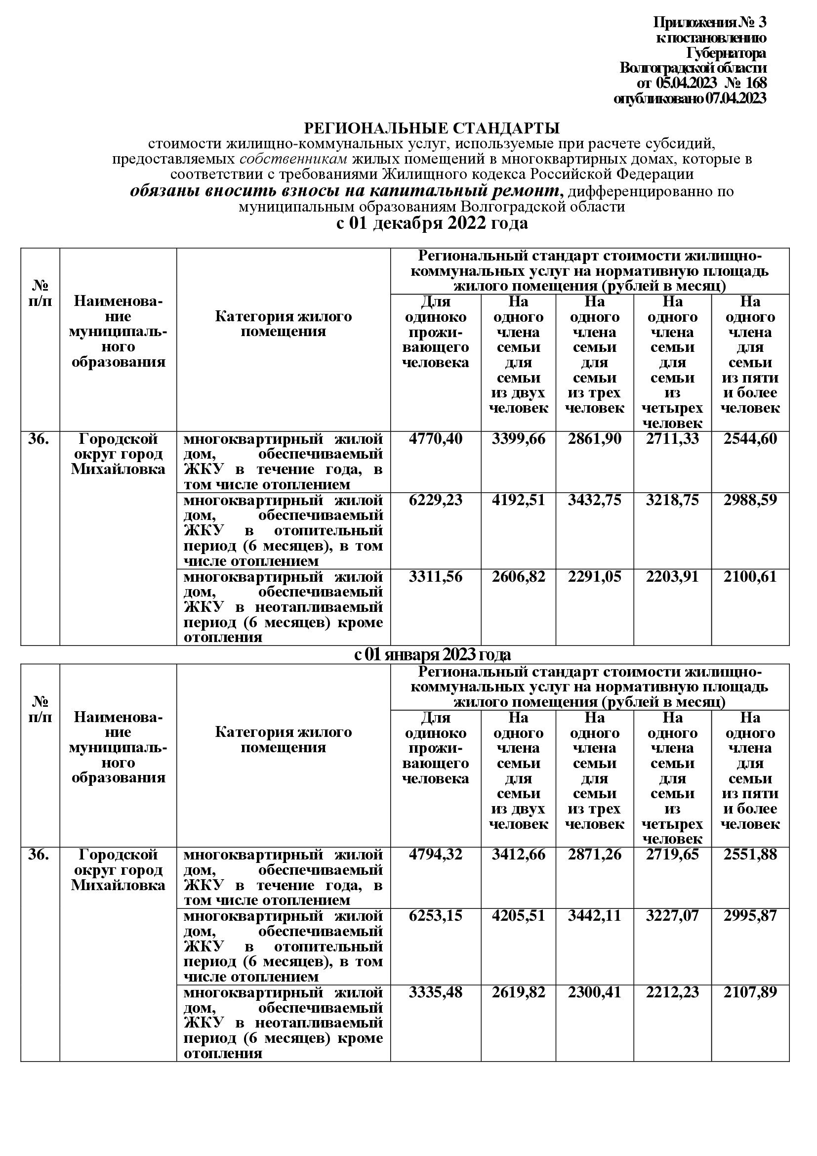 Тарифы жилищно коммунальных услуг 2024. Стандарт стоимости ЖКУ для расчета субсидий. Смета на жилищно-коммунальные услуги. Стандарты стоимости ЖКУ для расчета субсидий для Москвы. Региональный стандарт стоимости ЖКУ на 2024 Волгоград.