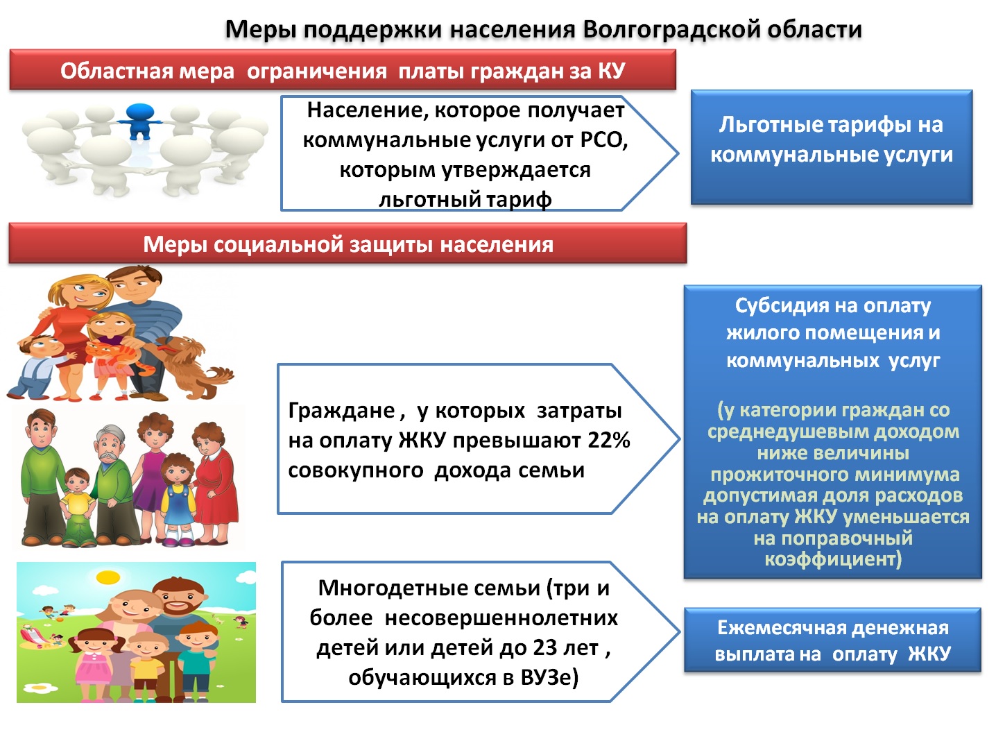 ИНФОРМАЦИЯ ДЛЯ НАСЕЛЕНИЯ О ФОРМИРОВАНИИ ТАРИФОВ И ПОРЯДКЕ РАСЧЕТА ПЛАТЫ ЗА  КОММУНАЛЬНЫЕ УСЛУГИ