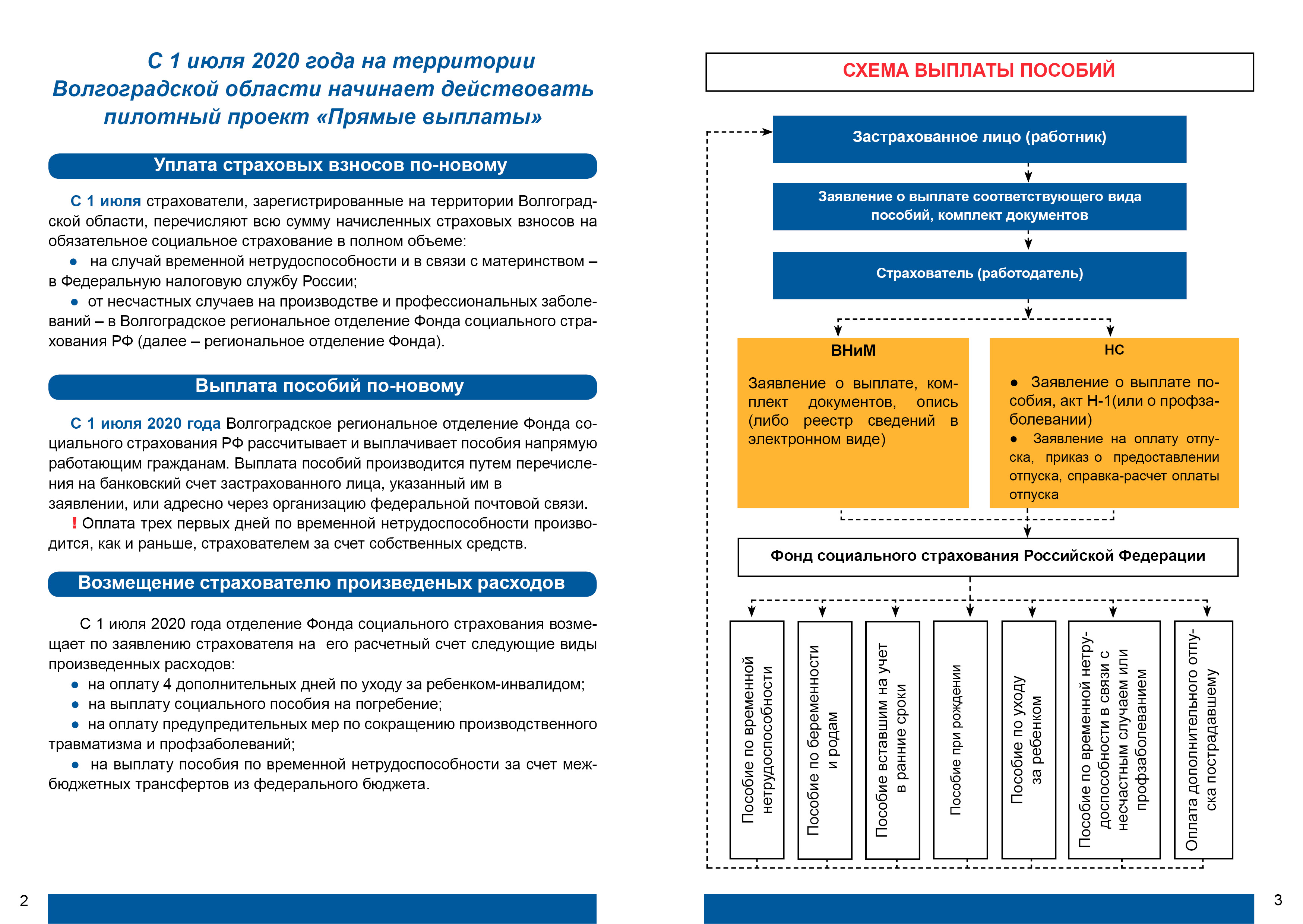 Социальный Фонд информирует